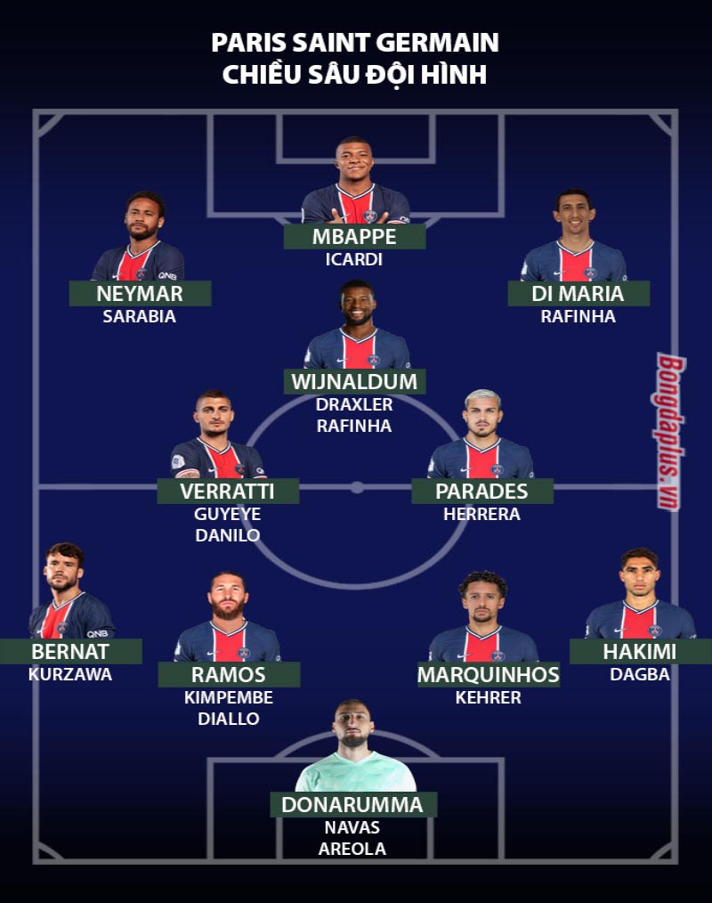 Đội hình 4-3-3 của PSG