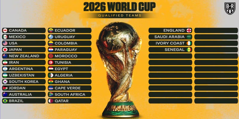 Danh sách các đội bóng dự WC 2026
